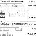 Propozycja organizacji łączności trankingowej w standardzie TETRA w PSP.