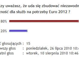 Wyniki sondy niezbyt optymistyczne