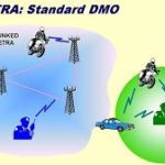 Potęga trybu DMO w TETRZE