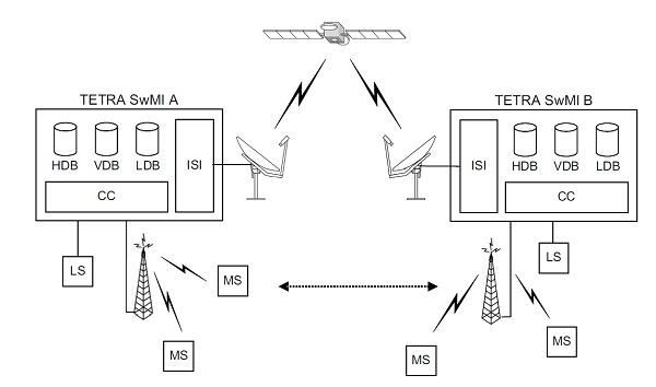 Satellite_interconnection_of_TETRA_networks_via_inter-system_interface