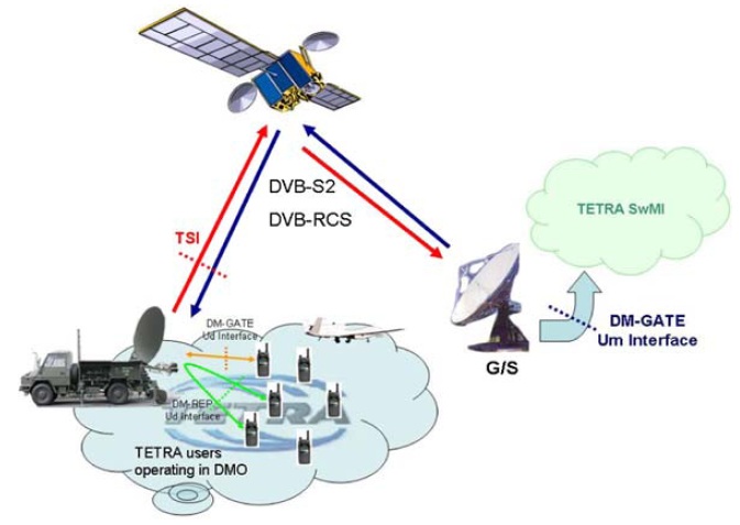 TETRA_satelite_link