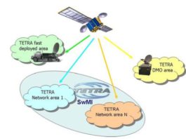 Łączność satelitarna w służbie TETRY