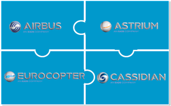 4 główne piony biznesowe Grupy EADS