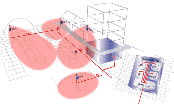 ION-M_Application-Andrew-CommScope-TETRA