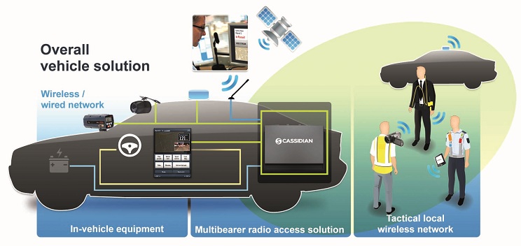 Cassidian-Vehicle-communication-vision Cassidian-Vehicle-communication-vision