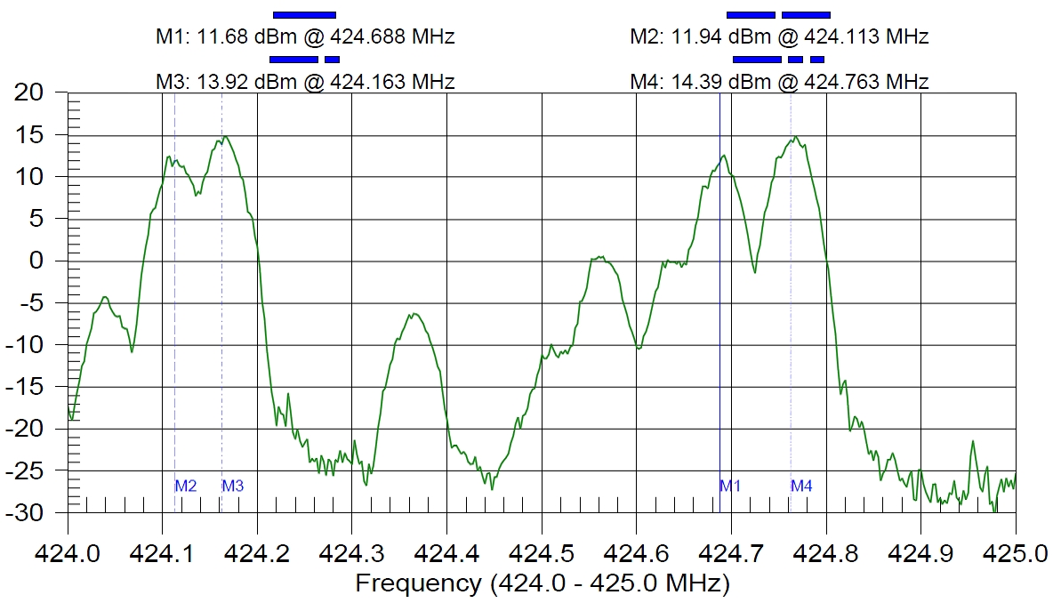 Creowave-Helsingin-energia-TETRA-repeater-Case-Study-1.jpg