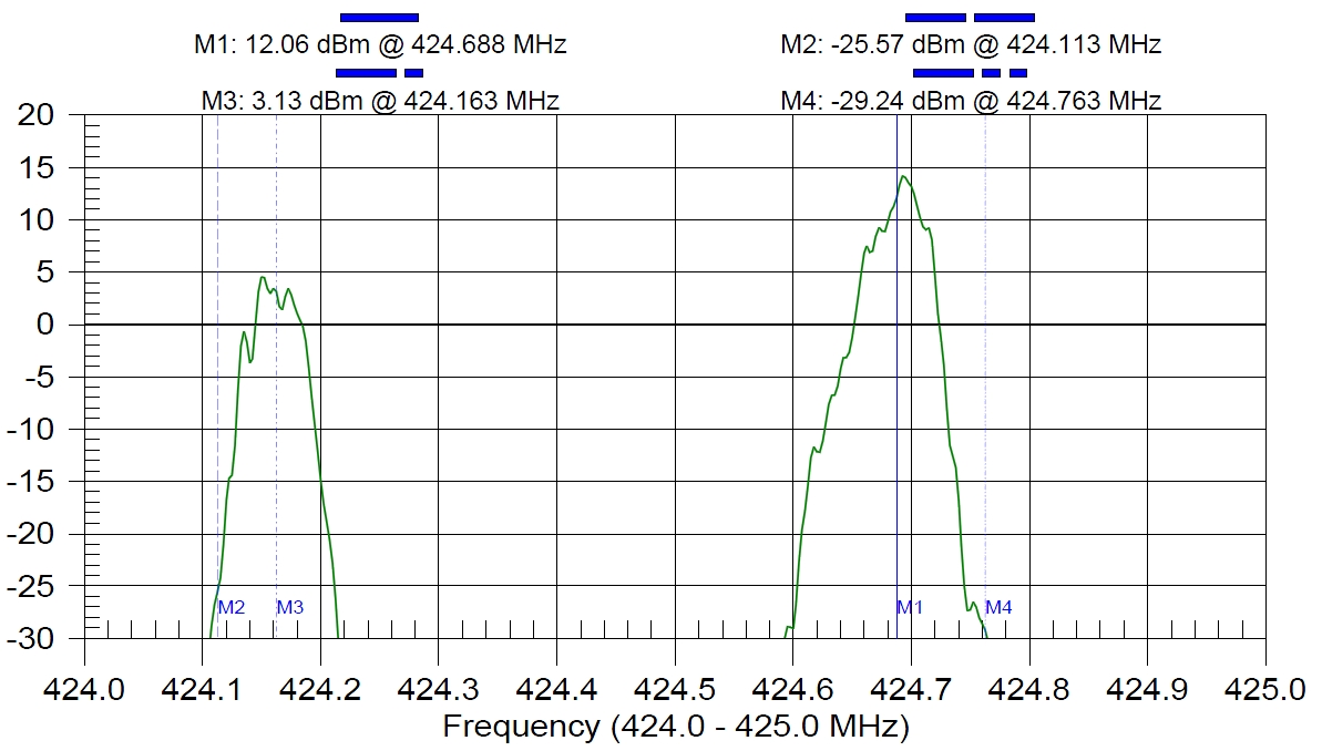 Creowave-Helsingin-energia-TETRA-repeater-Case-Study-Anritsu-SiteMaster-measurements-2.jpg