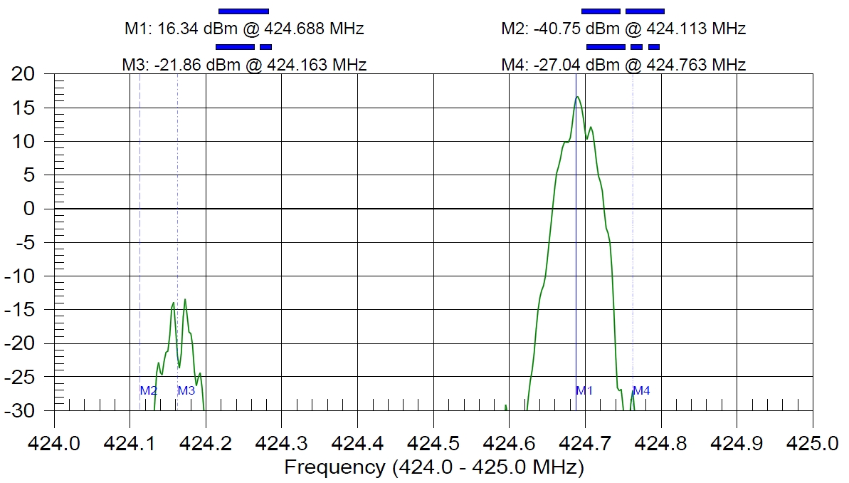 Creowave-Helsingin-energia-TETRA-repeater-Case-Study-Anritsu-SiteMaster-measurements-3.jpg