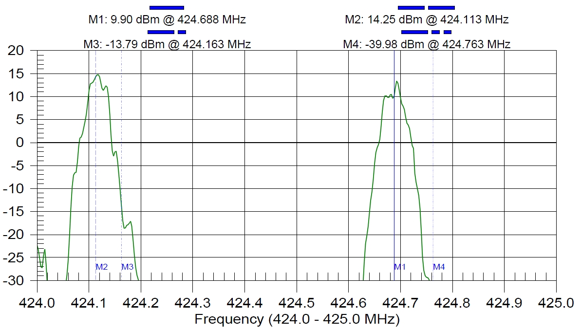 Creowave-Helsingin-energia-TETRA-repeater-Case-Study-Anritsu-SiteMaster-measurements-4.jpg