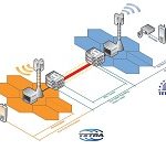 Problem transgranicznego łączenia ze sobą sieci PMR znalazł rozwiązanie