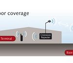 Creowave dostarczy 50 Repeaterów TETRA w Finlandii