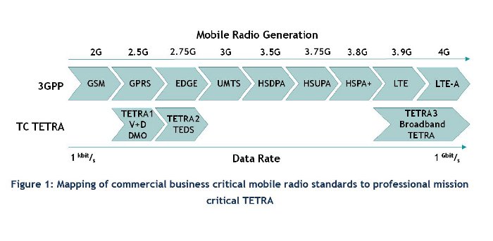 Mapping-of-commercial-critical-mobile-radioto-TETRA-small.JPG