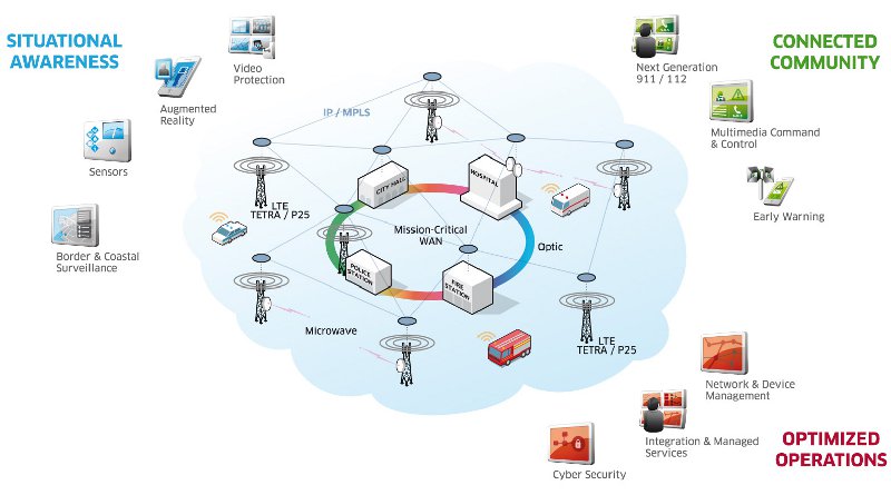 Alcatel-Lucent-Public-Safety-diagram.jpg